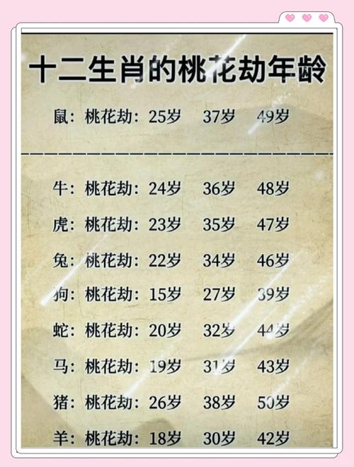 從十二生肖分析 誰是彼此的桃花劫