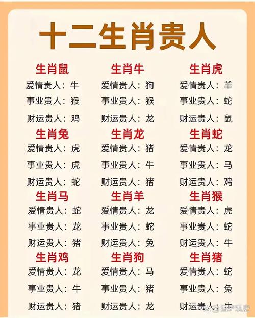 屬鼠的財運貴人是誰