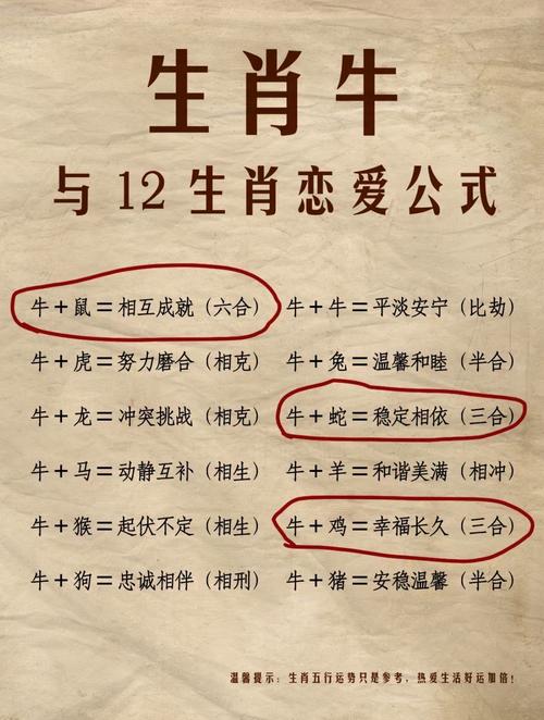 生肖牛的男生和生肖牛的女生緣份指數(shù)