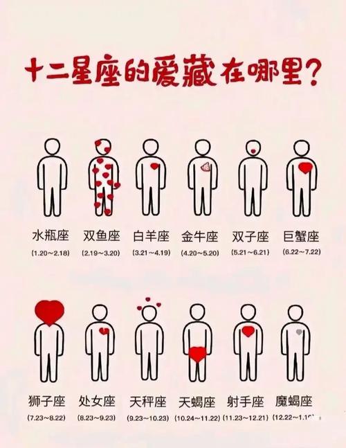 [圖文]十二星座時尚開運八步走(圖文)