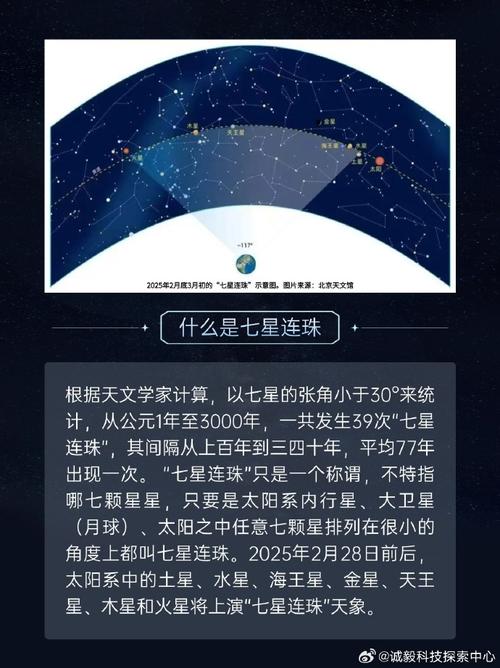 2021年2月10日六星連珠是怎么回事