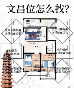 2020年文昌位在哪里