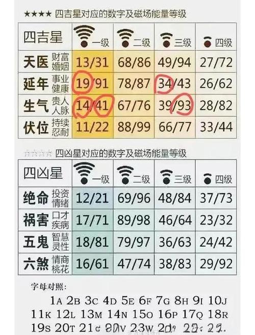 手機(jī)號(hào)碼什么數(shù)字最好 能改運(yùn)的大吉號(hào)碼