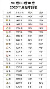 2000年屬龍人的五行是什么