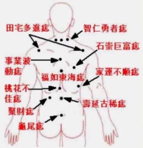 胸口的痣圖解