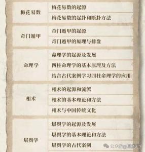 從格成立條件