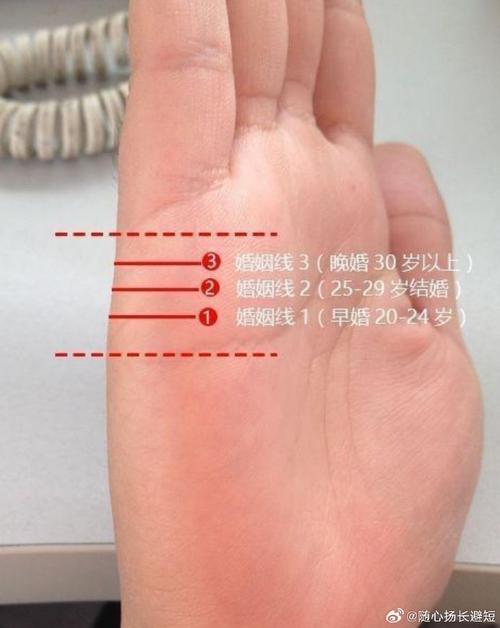 感情線很淺的人婚姻如何
