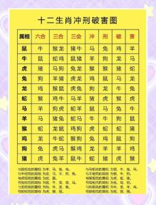 屬相配姻緣的方法有哪些
