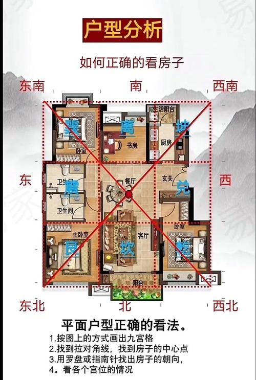 選購別墅風水宜忌