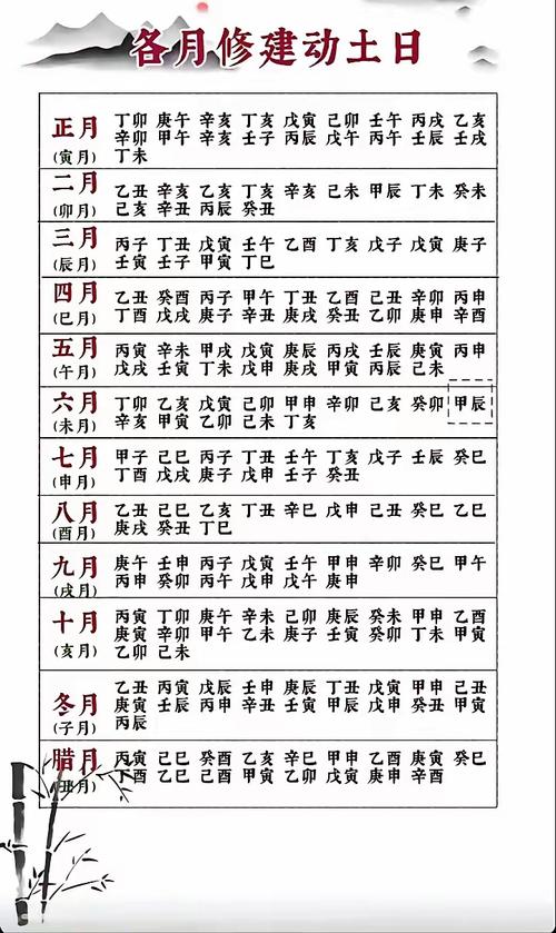 建房動土如何擇日