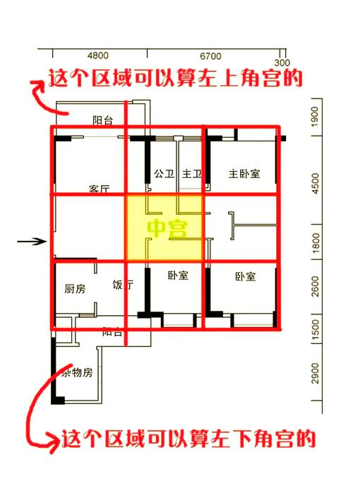 家宅中宮位置應如何布局