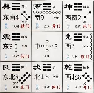 2016年風水方位九宮圖
