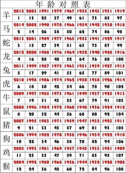適合屬馬的手機號碼 生肖最佳號碼靚號盤點