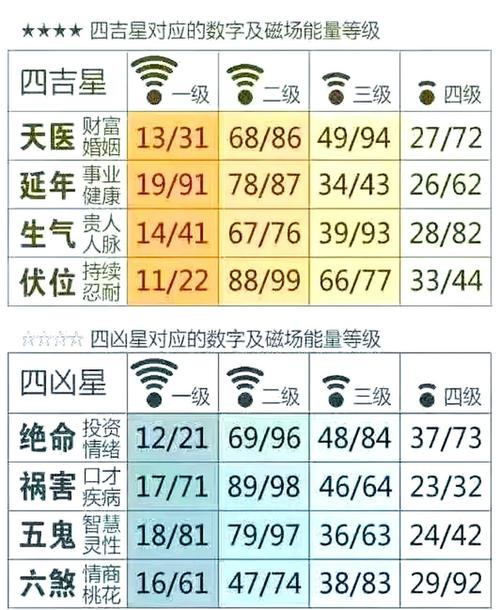 尾號3333手機號好不好 易記順口號碼分析