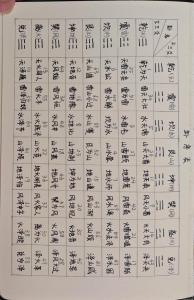 周易錢幣算卦的方法