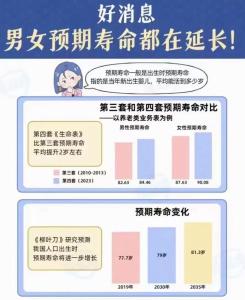 2023年4月4日出生的孩子命硬不硬 晚年發(fā)跡顯達(dá)