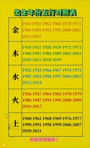 2023年7月7日出生的小孩五行八字 一生命運走向