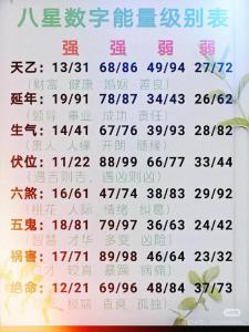 手機(jī)尾號(hào)后六位看運(yùn)勢(shì) 八字格局大富貴號(hào)碼