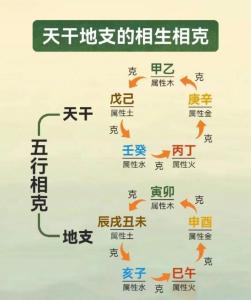 五行八字相生相克詳細分析