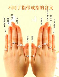 從無名指看婚姻狀態