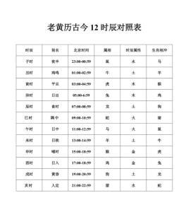時辰相沖對照表 2024年4月27日生肖相沖查詢