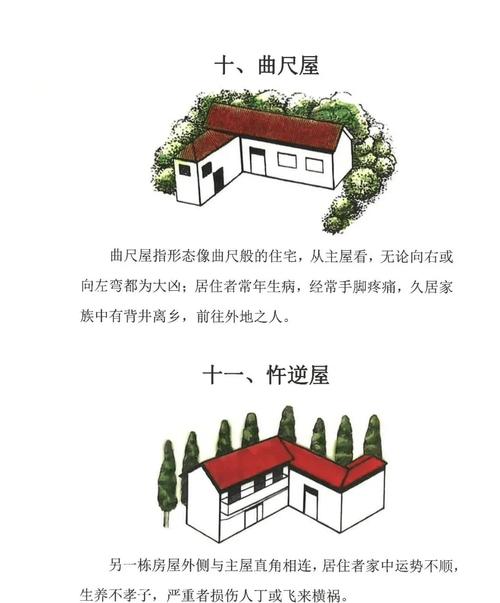 好風水的住宅形狀長什么樣