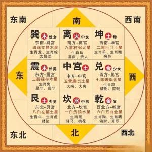 陽宅靠山有哪些