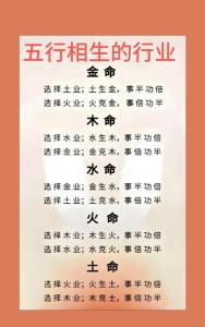 風水中五行屬火的行業(yè)