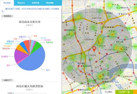 詳解：商場選址需要考慮什么？