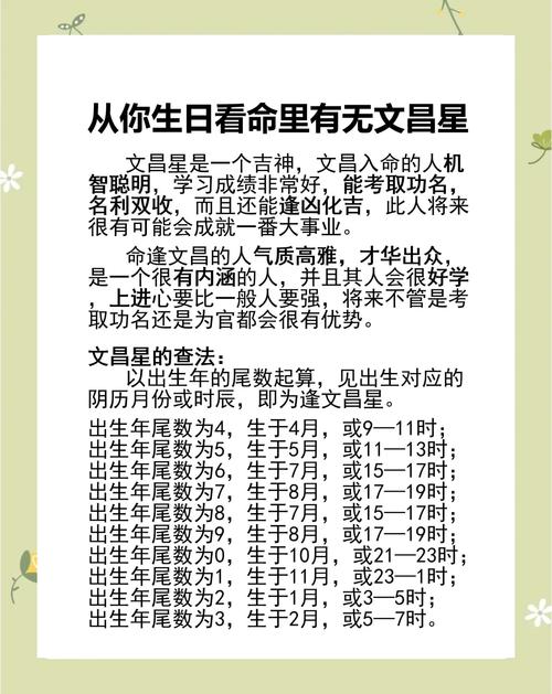 最聰明的出生日期 功名顯赫名利雙收