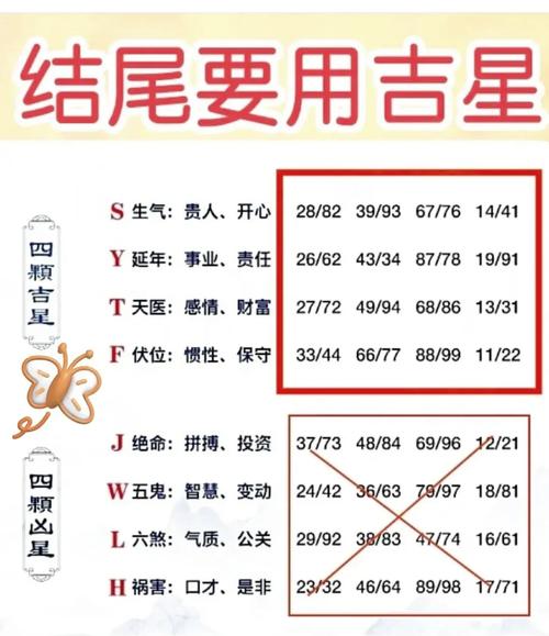 手機號碼怎么選擇比較吉利 第三吉星數字組合