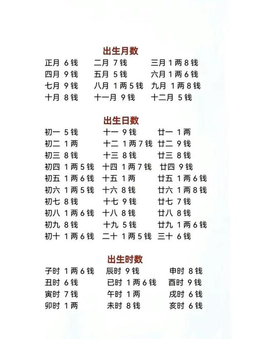生辰八字選手機號碼免費 大富大貴的八字格局