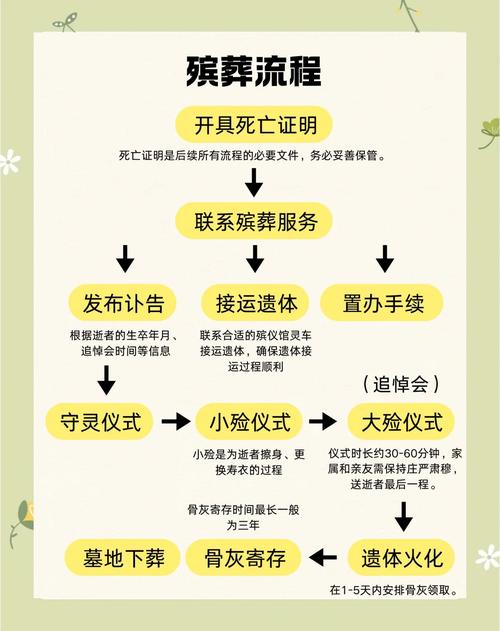 老人去世誰在場(chǎng)誰有福氣是不是真的 老人去世準(zhǔn)備事項(xiàng)