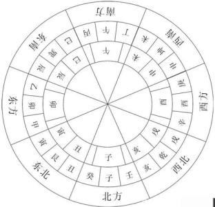 2022年三煞在哪個(gè)方位 怎么化解
