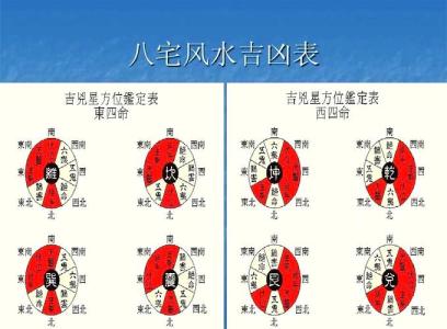 如何看房子 房子風(fēng)水好有哪些吉兆