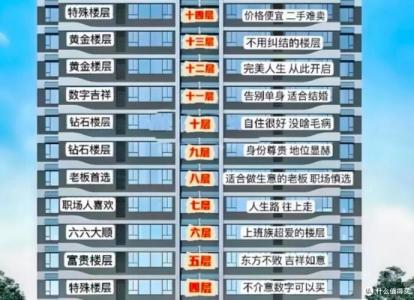 四個樓層不能選 買房切記要規避