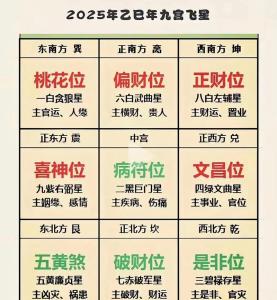 2023年五黃煞的方位 五黃煞如何化解2023
