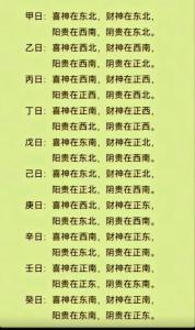 2023年財神節財神在哪個方向 今日財神方位