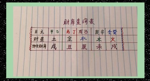 2023年11月13日財神在哪個方位 財位方查詢