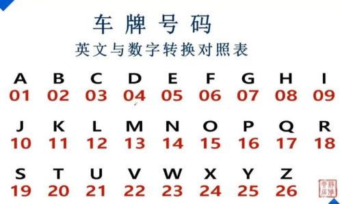 車牌號忌諱的字母和數(shù)字 規(guī)避帶來霉運的字母技巧