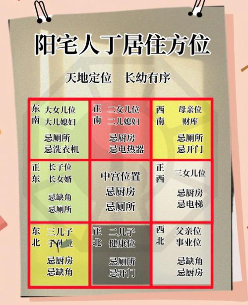 房子決定婚姻風(fēng)水 相關(guān)結(jié)構(gòu)說法多