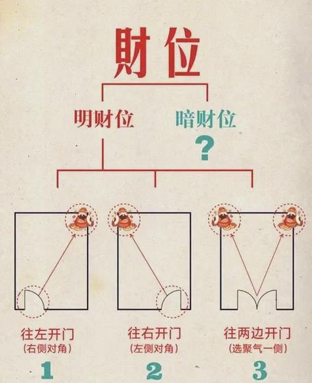 防小三風(fēng)水陣 將床調(diào)整到延年吉位預(yù)防