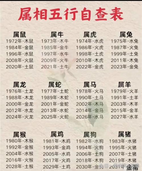 1972年出生的人是什么命