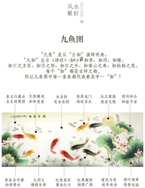 風(fēng)水魚方位的必要性