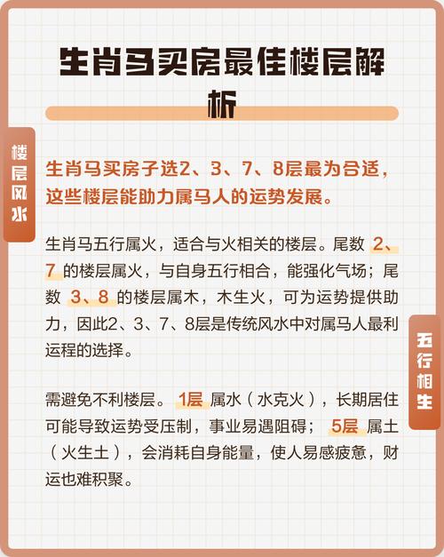 屬馬人買房禁忌