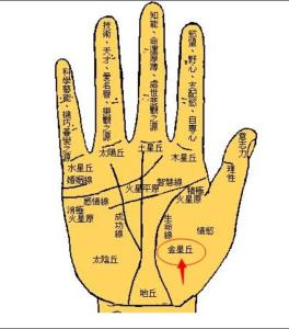 女人右手手掌有痣代表什么