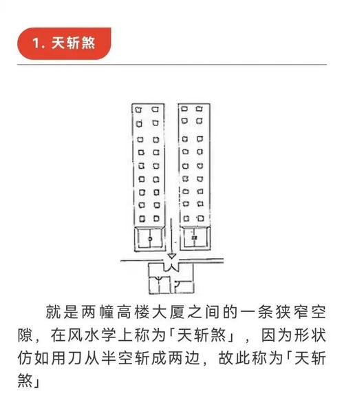 如何看樓房風水好壞