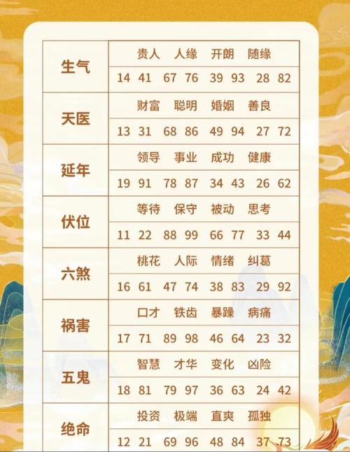 手機號碼免費測吉兇(超準) 大吉的手機號碼