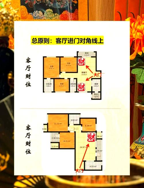 門市招財風水布局