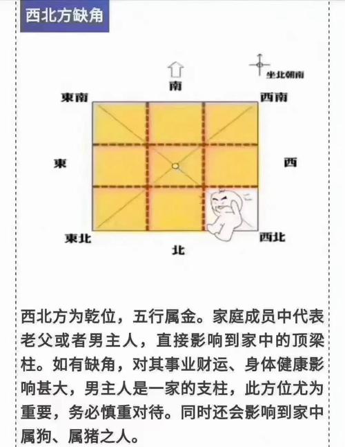 通過大門方位的看子女運